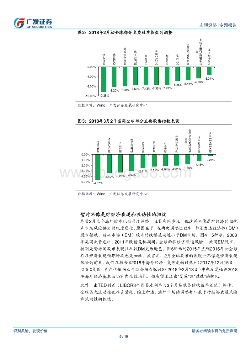 海外宏观专题报告：全球贸易无忧；资产风格切换.pdf_第5页