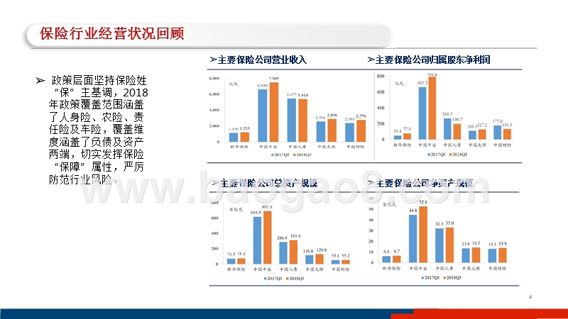 2018保险行业状况总结及2019年展望分析报告.pptx_第4页