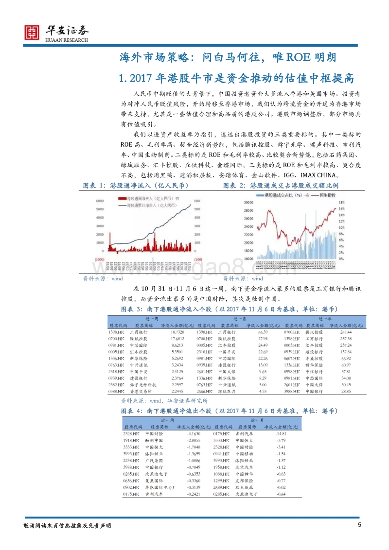 海外市场2018年度策略：AI与市场齐飞，港股并海外共舞.pdf_第5页