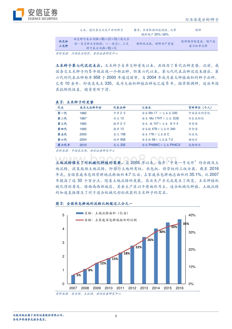 农业行业玉米种子专题深度报告.pdf_第5页