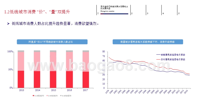 纺织服装家纺行业2019年度投资策略分析报告.pptx_第5页