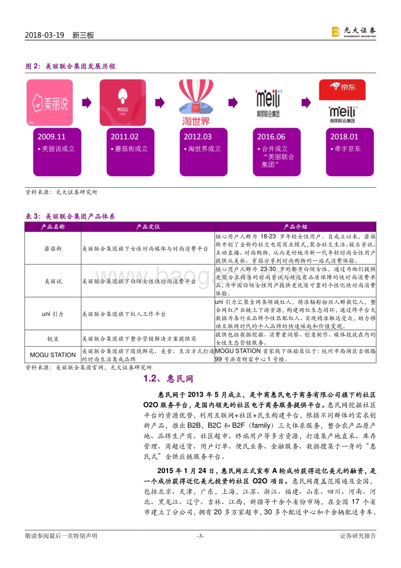 电商领域“独角兽”公司行业研究报告.pdf_第3页