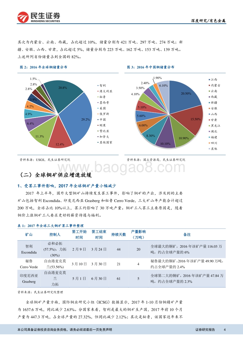 有色金属深度报告：铜矿增量放缓，铜价进入长周期上行通道.pdf_第4页