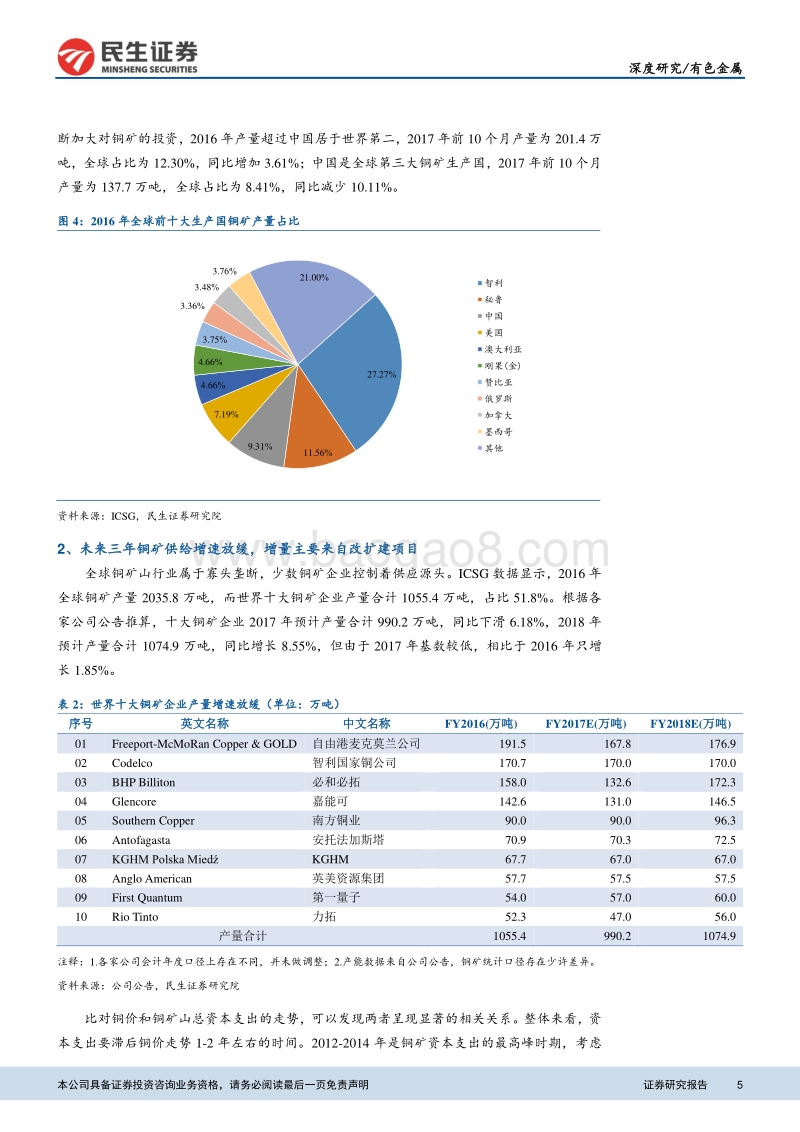 有色金属深度报告：铜矿增量放缓，铜价进入长周期上行通道.pdf_第5页