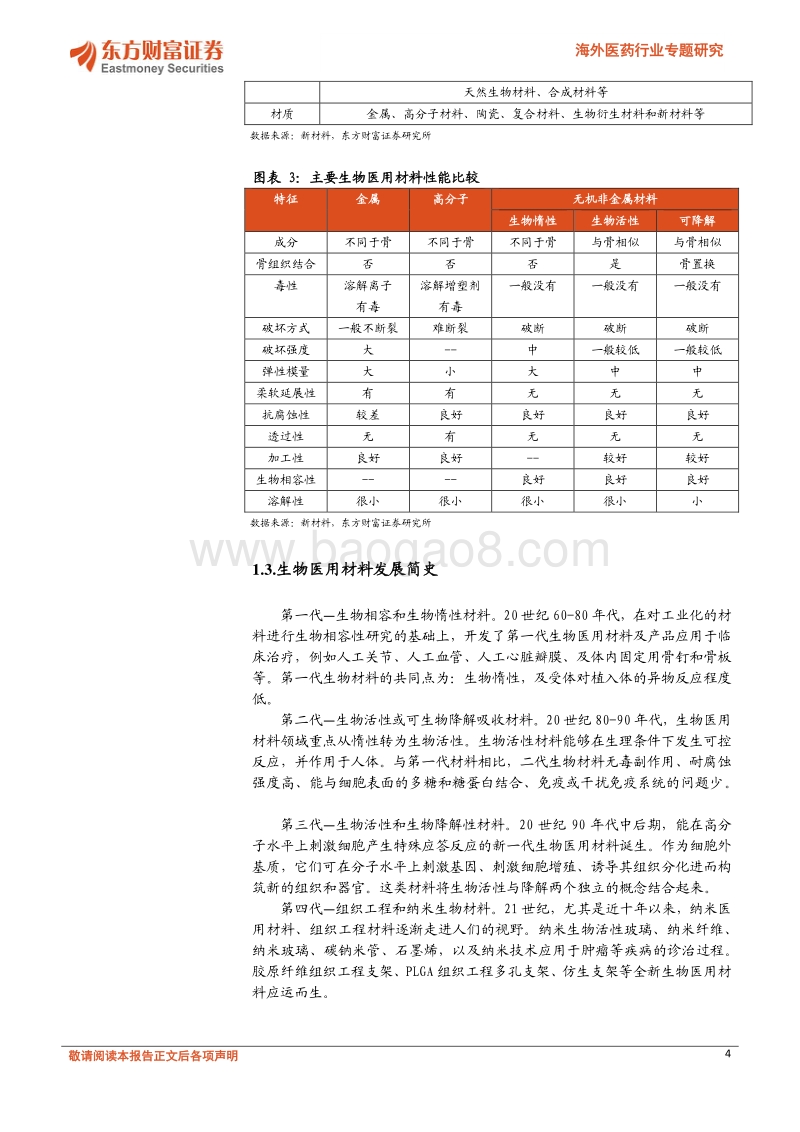海外医药行业专题研究：生物医用材料应用前景广阔（上）.pdf_第4页