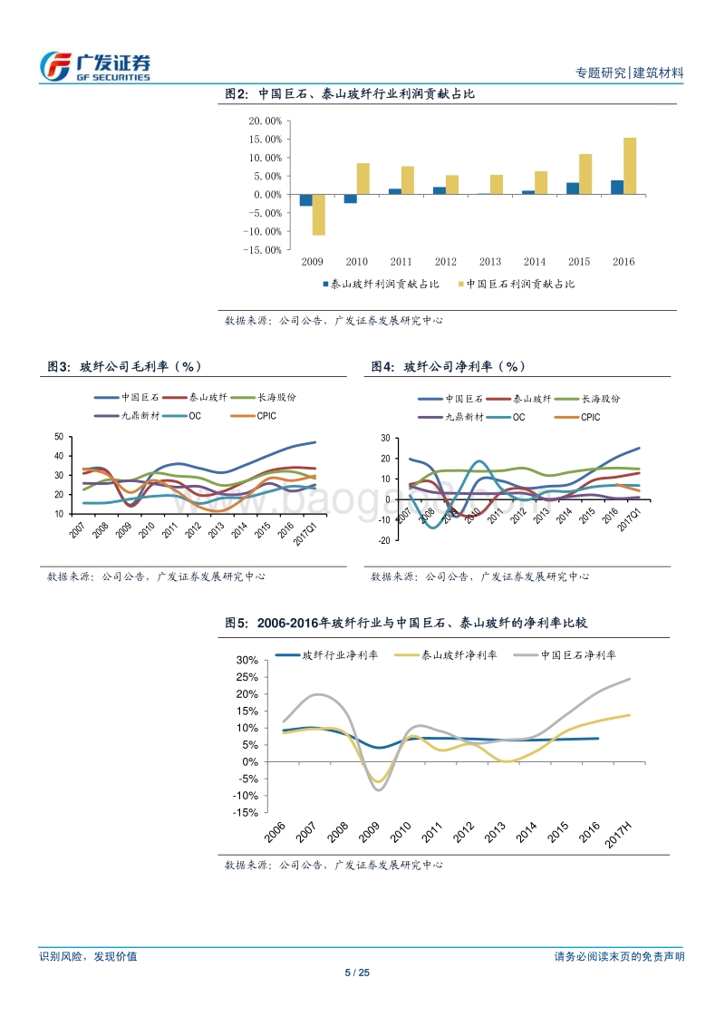 高端制造新材料系列报告之二：玻纤行业：结构重塑，景气向上.pdf_第5页
