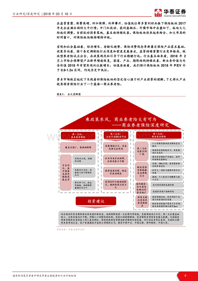 商业养老保险深度研究报告.pdf_第4页