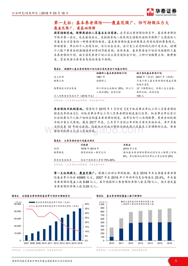 商业养老保险深度研究报告.pdf_第5页