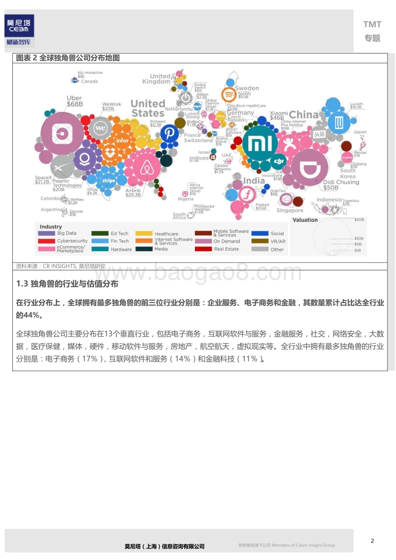 解析独角兽与CDR初探分析报告.pdf_第5页