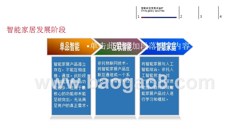 2019智能家居、家电行业投资机会分析报告.pptx_第4页