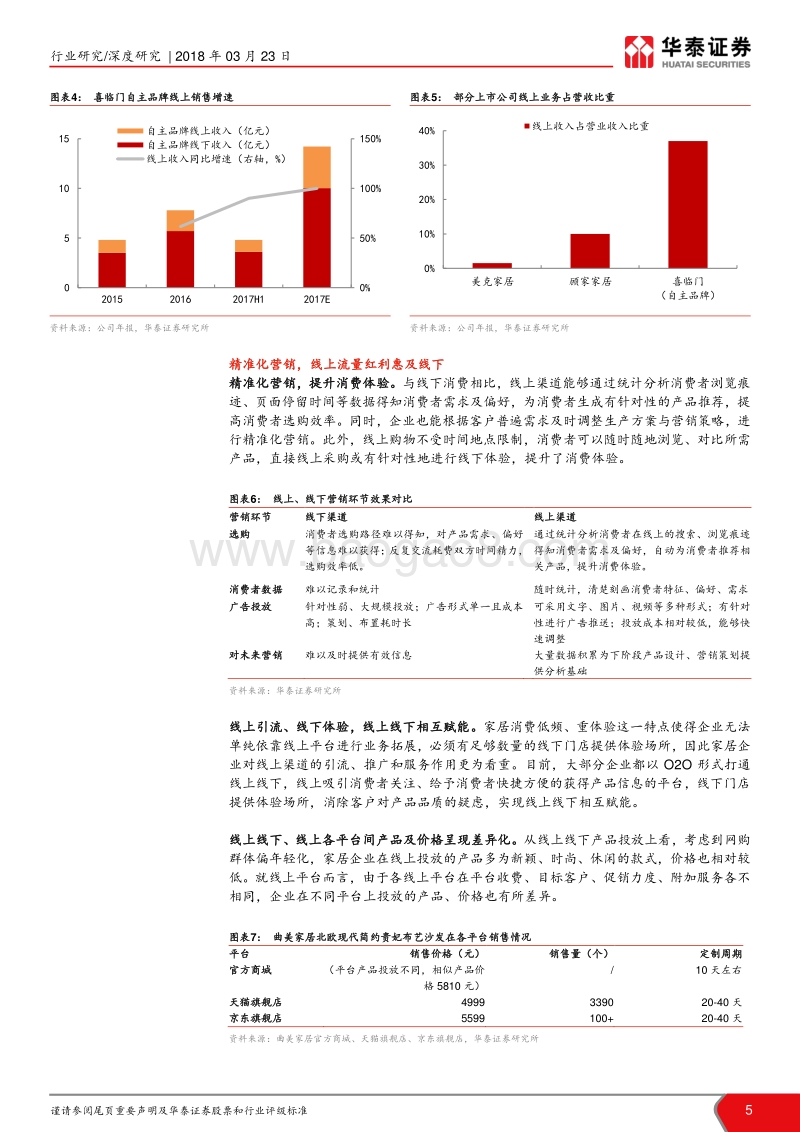 新零售风口，再看家居渠道融合.pdf_第5页