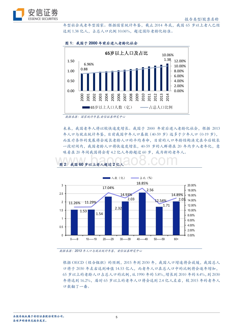 养老产业深度研究：“养老服务+养老社区”，关注细分领域长期发展.pdf_第5页