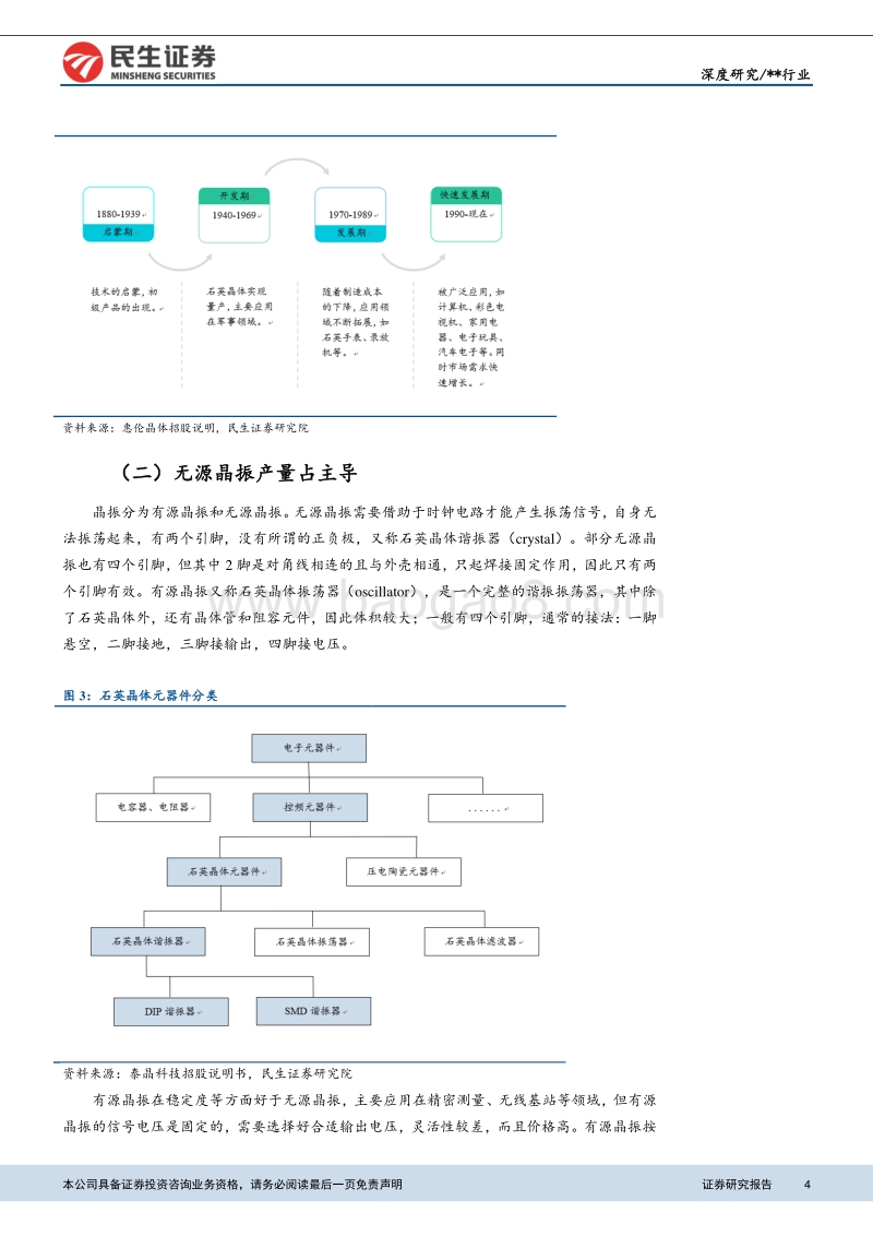 通信行业深度报告：把握物联网心跳，晶振行业迎发展良机.pdf_第4页