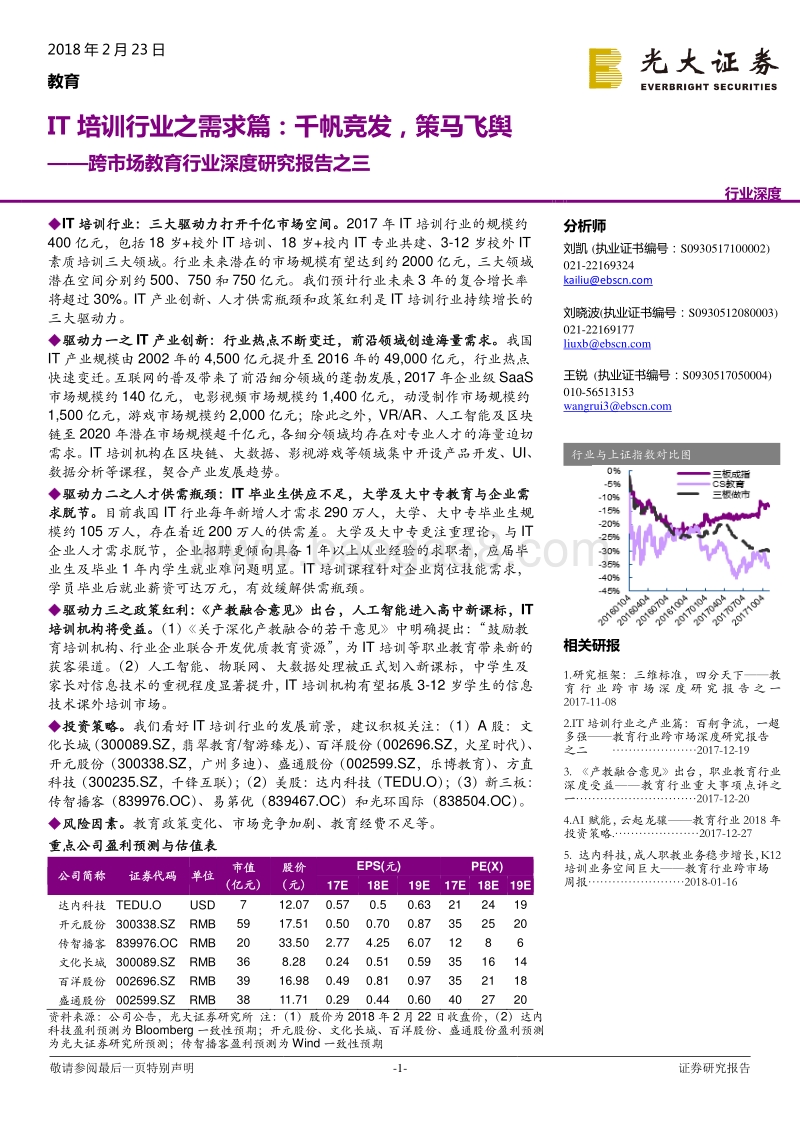 2018IT培训行业需求分析报告.pdf_第1页