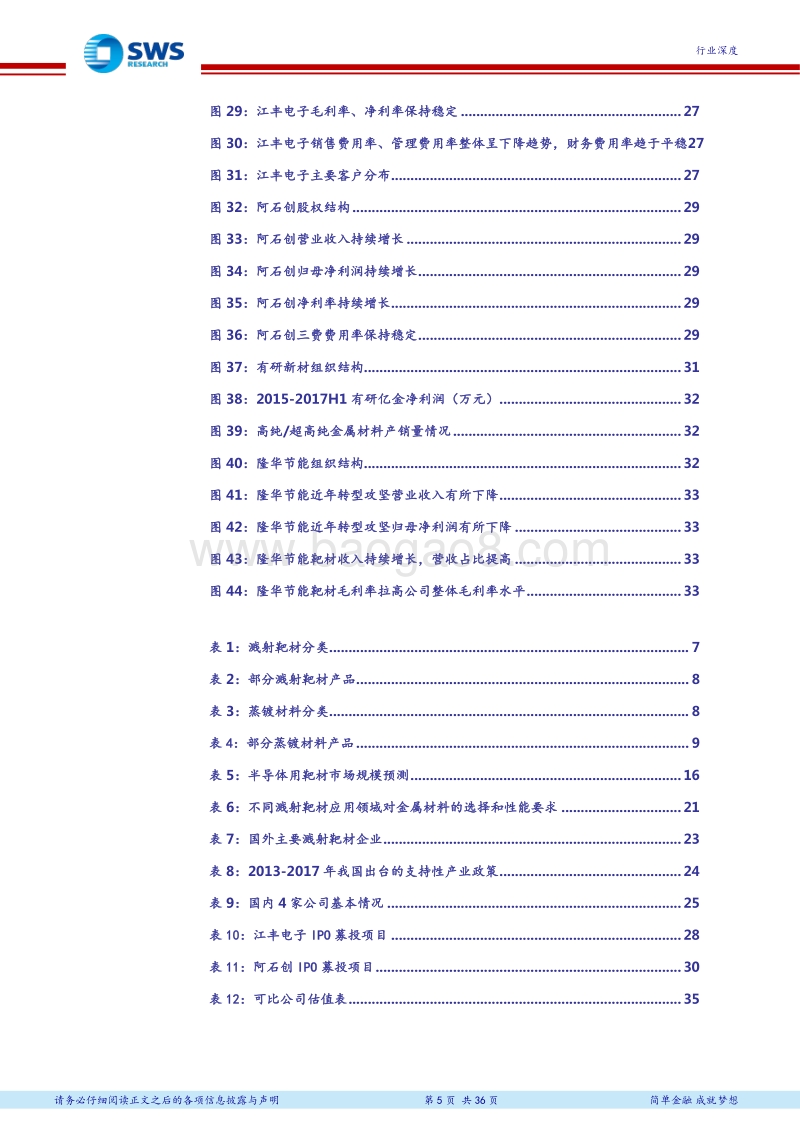 半导体材料国产化趋势洞察报告.pdf_第5页