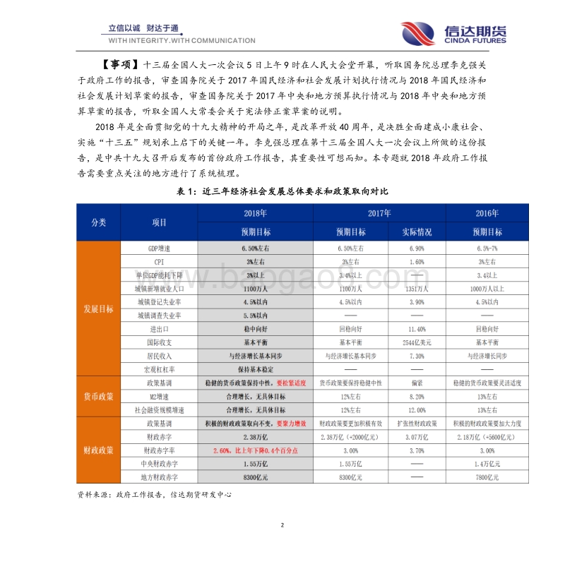 政府两会系列专题一：高质量发展引领时代新征程.pdf_第2页