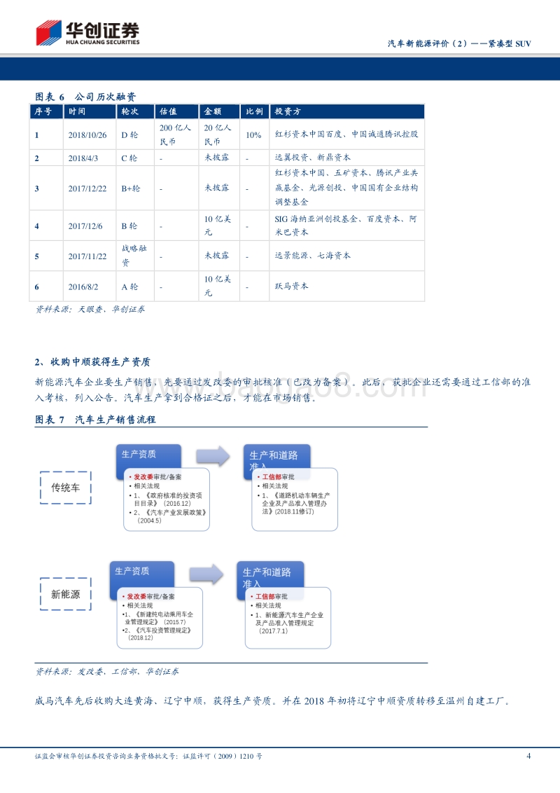 汽车新能源评价（2）：紧凑型SUV，产品分化，高、低端市场各有所需.pdf_第4页
