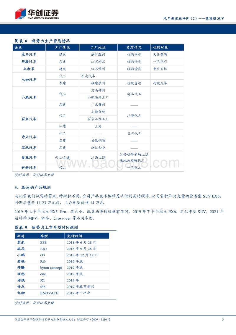 汽车新能源评价（2）：紧凑型SUV，产品分化，高、低端市场各有所需.pdf_第5页