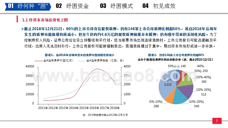 2018纾困基金行业分析报告.pptx_第4页