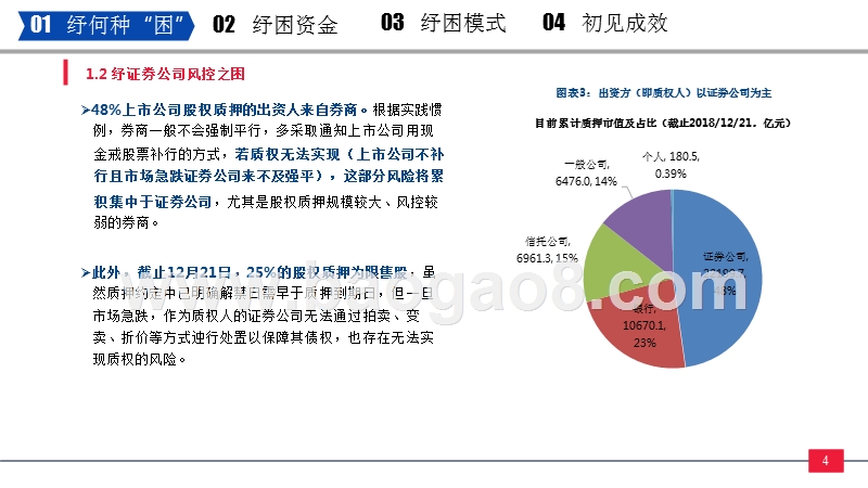 2018纾困基金行业分析报告.pptx_第5页