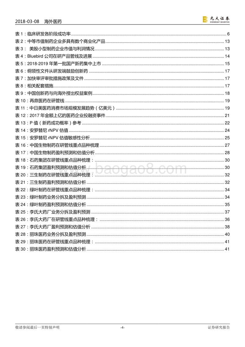 海外医药：从成熟市场看港股研发型药企价值重估.pdf_第4页