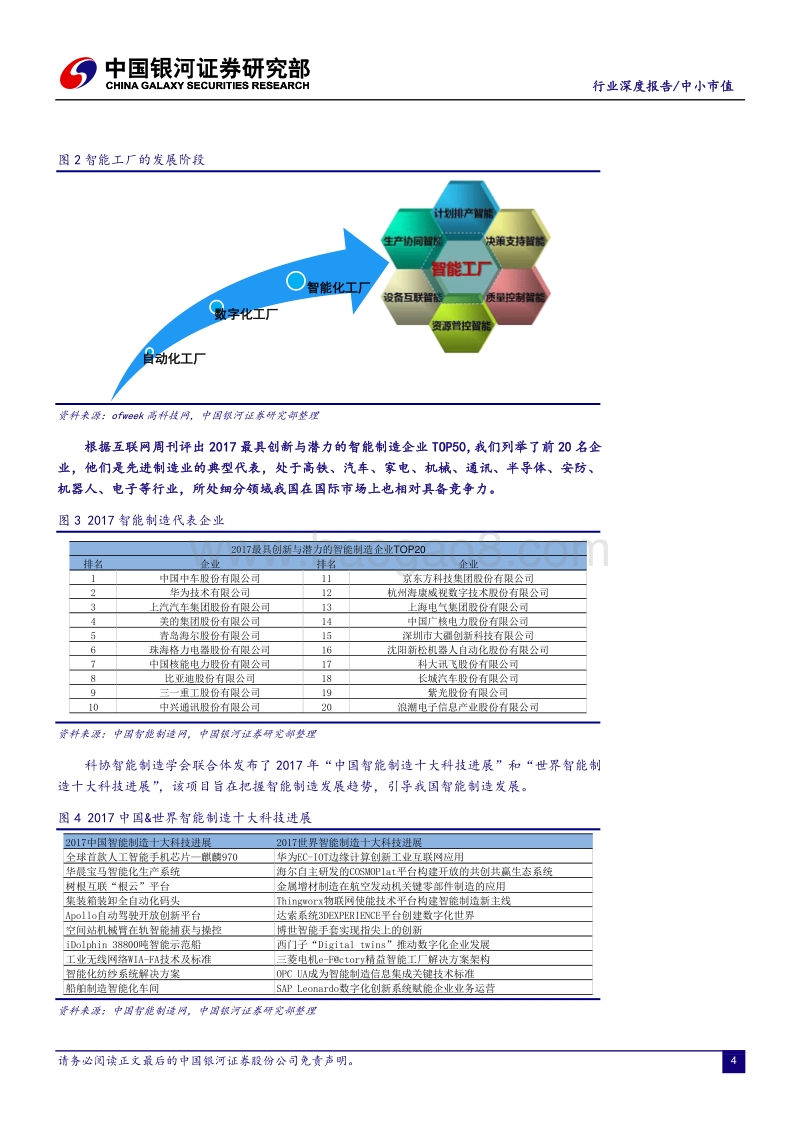 高端装备行业专题报告：新制造，新机遇.pdf_第5页