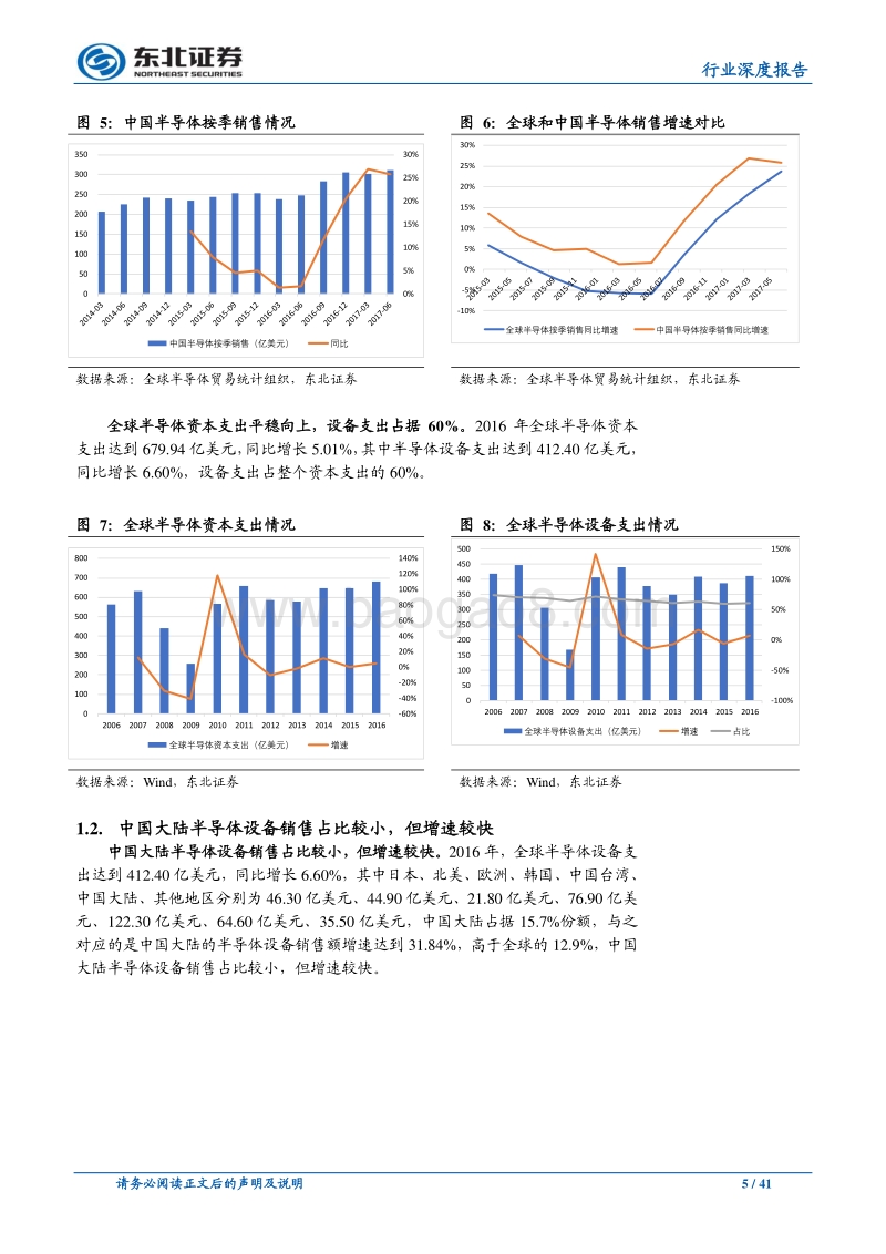 国内半导体行业风口来临，产业发展高增速可期.pdf_第5页