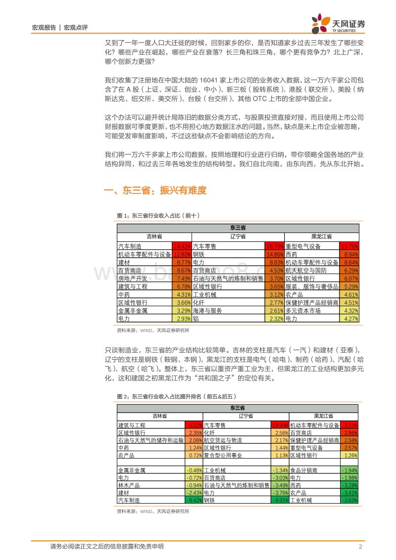 转型中的地方产业：你的家乡这三年.pdf_第2页