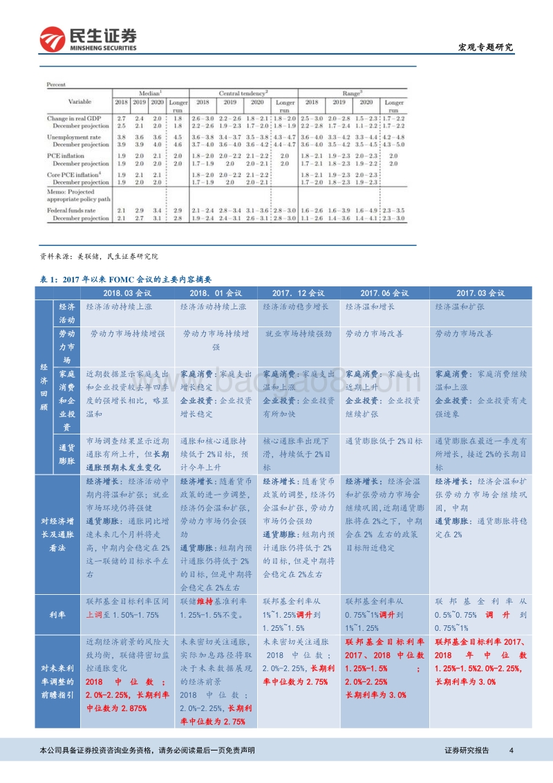 加息进入下半程，美国经济还能走多远.pdf_第4页