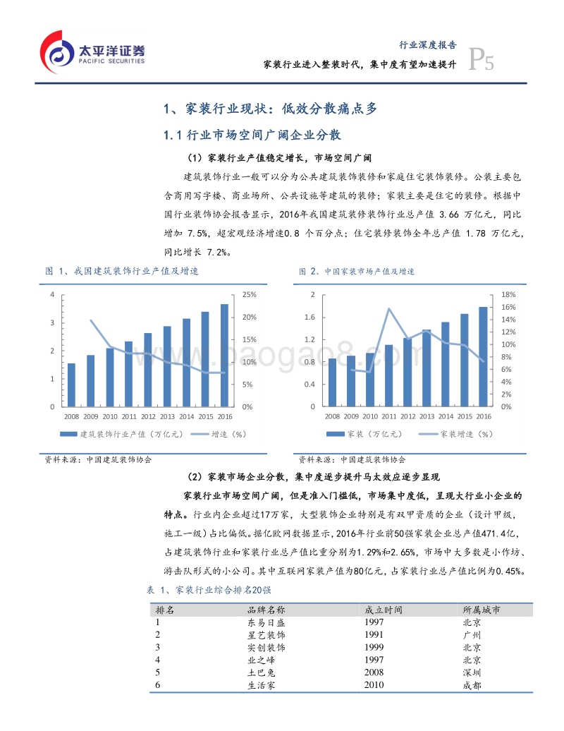 家装行业进入整装时代，集中度加速提升.pdf_第5页