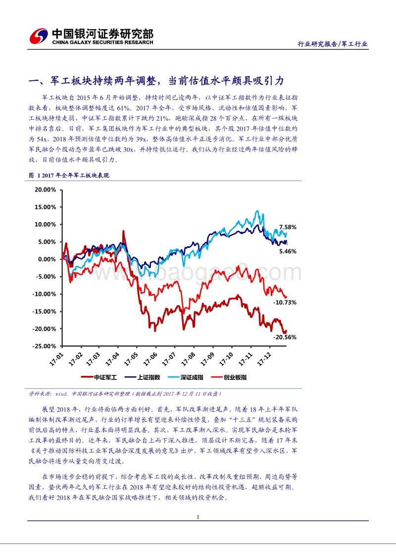 军工行业研究报告：融合新引擎，军工新时代.pdf_第4页
