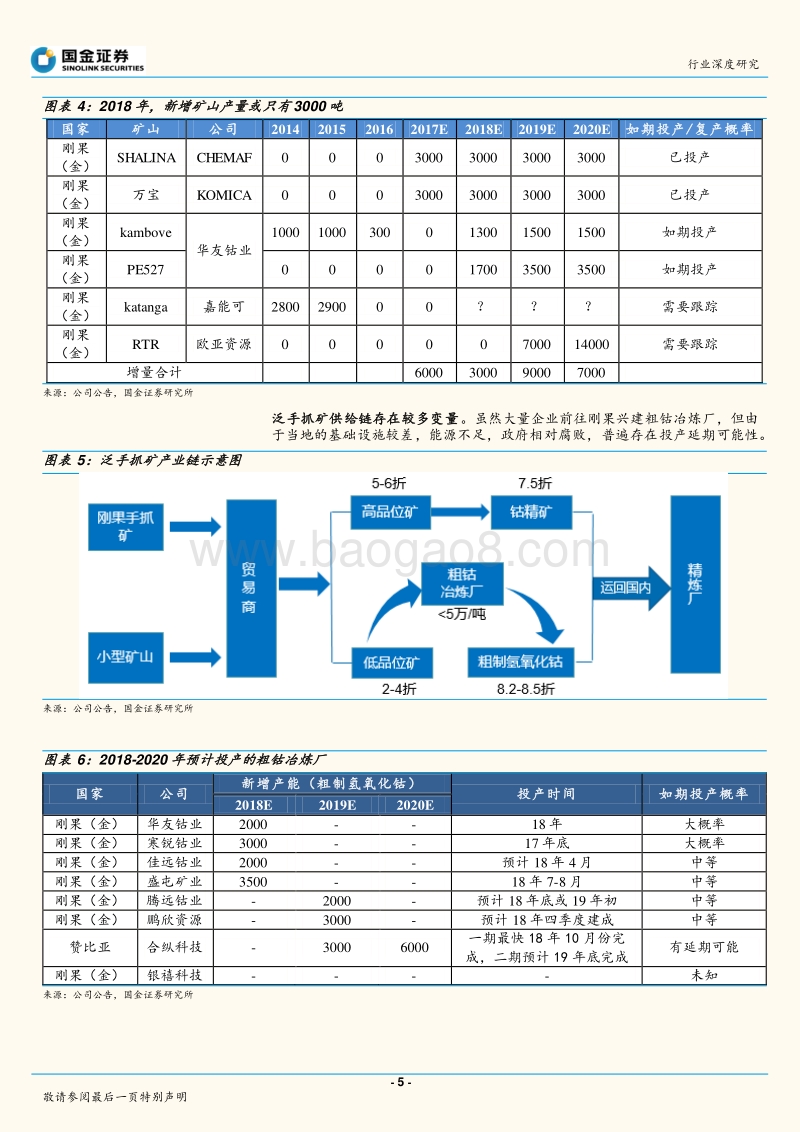汽车上游资源行业深度研究：钴锂守正，稀土出奇.pdf_第5页