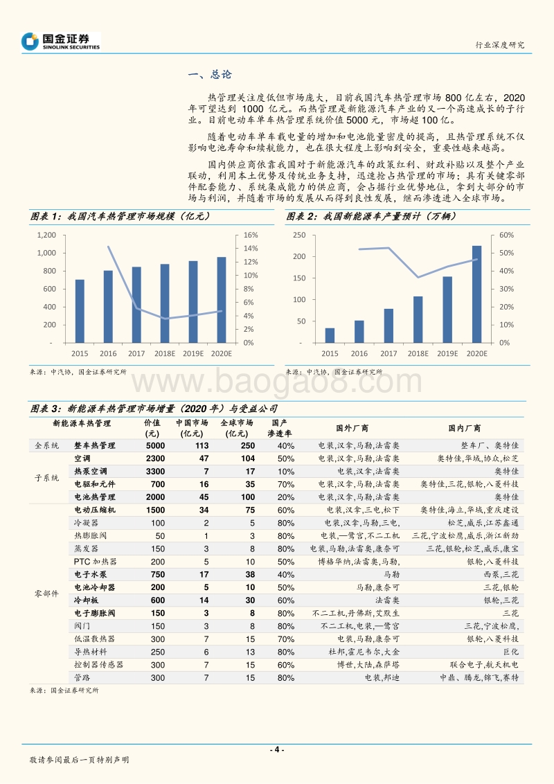 热管理将成为新能源汽车下一个风口.pdf_第4页