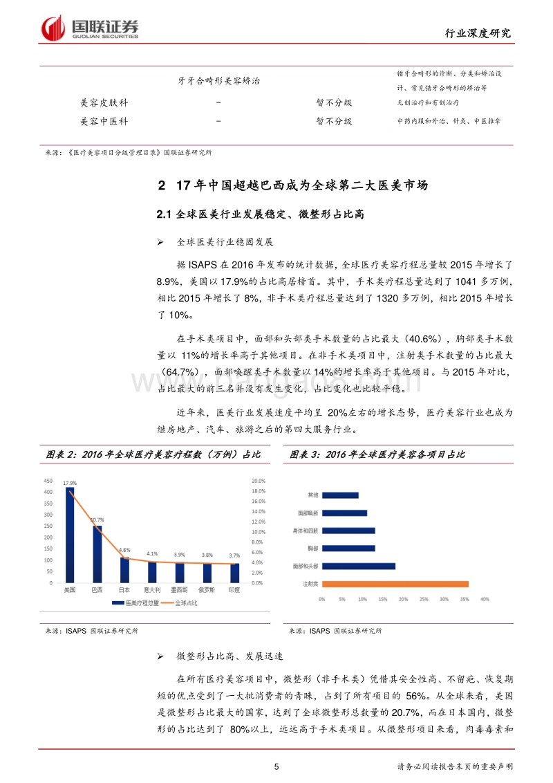 医疗美容行业主题投资报告.pdf_第5页