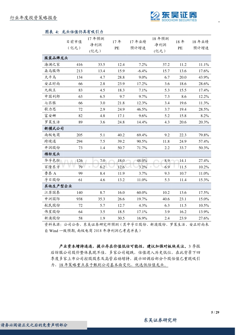 纺织服装2018年投资策略：品牌变革，制造崛起，新制造+新零售引领产业方向.pdf_第5页