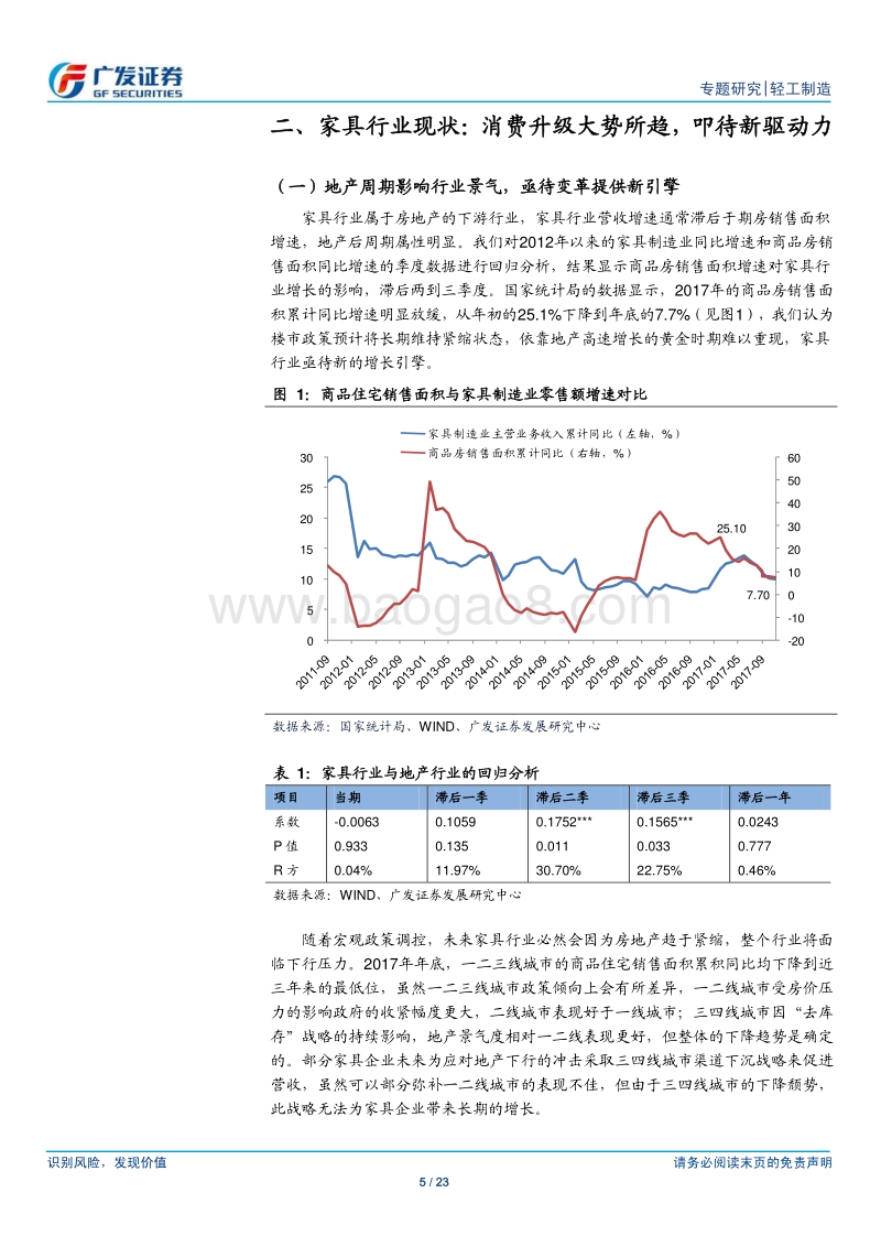 家具行业专题深度报告：新零售家居：数据化赋能营销，场景化提升体验.pdf_第5页