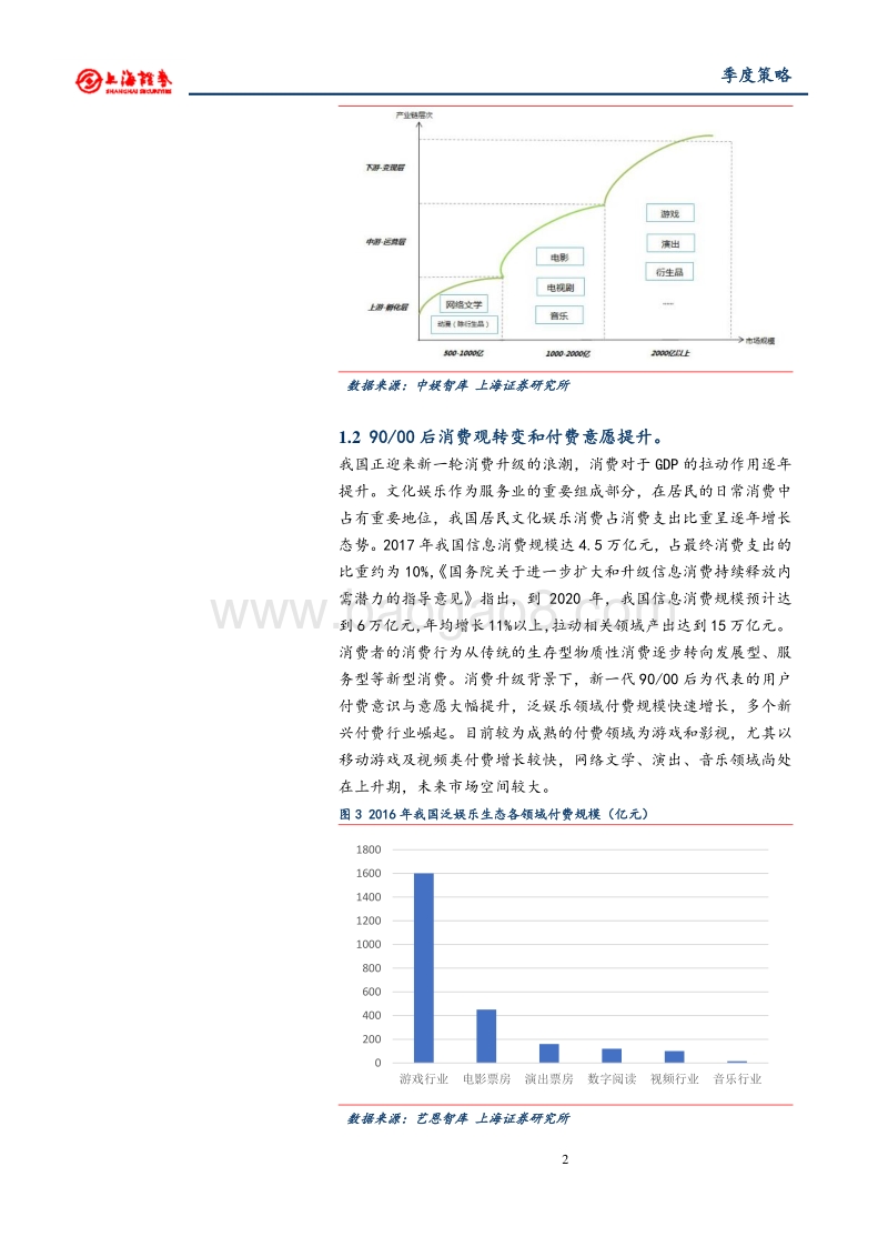 2018年文化娱乐行业春季投资策略：泛娱乐生态完善，娱乐需求多元化.pdf_第5页