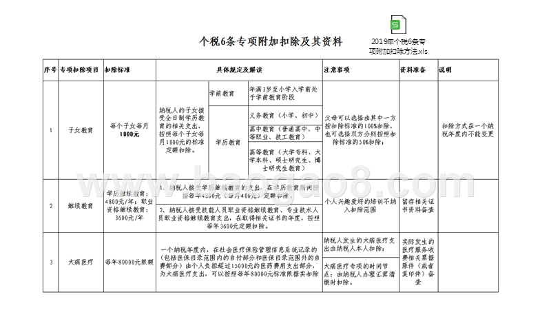 2019年最新个人所得税专项附加扣除项培训PPT.pptx_第3页