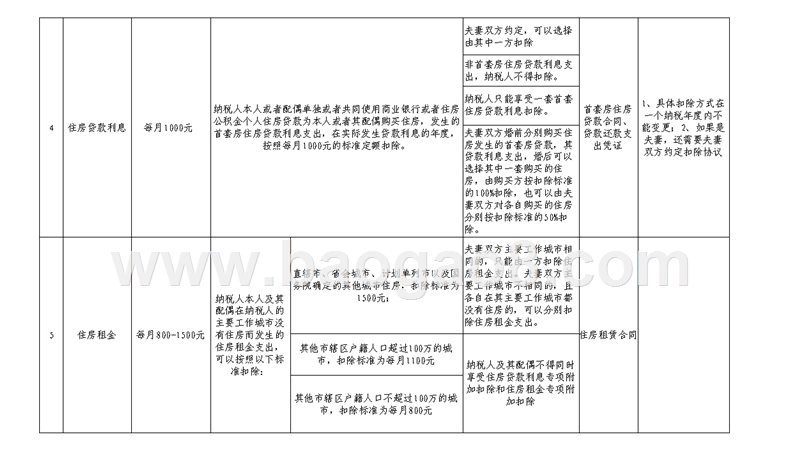 2019年最新个人所得税专项附加扣除项培训PPT.pptx_第4页