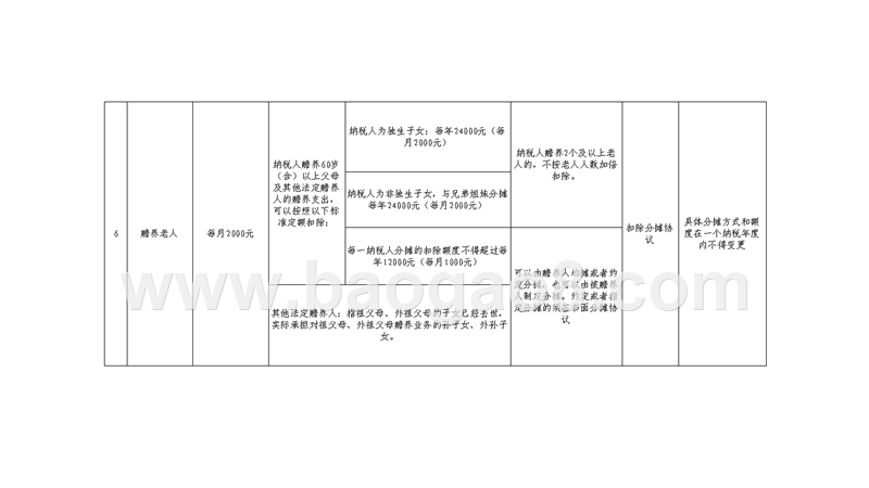2019年最新个人所得税专项附加扣除项培训PPT.pptx_第5页