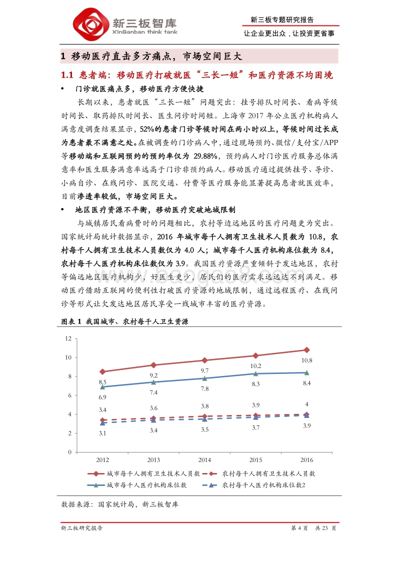 2018移动医疗行业研究报告.pdf_第4页