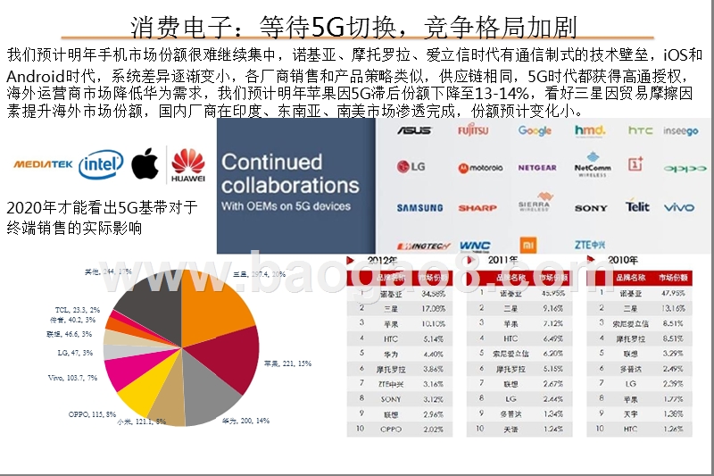 2019年电子行业5G时代投资分析报告.pptx_第3页