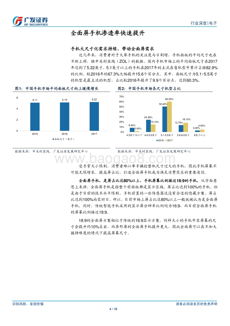 电子行业全面大屏供需分析报告.pdf_第4页