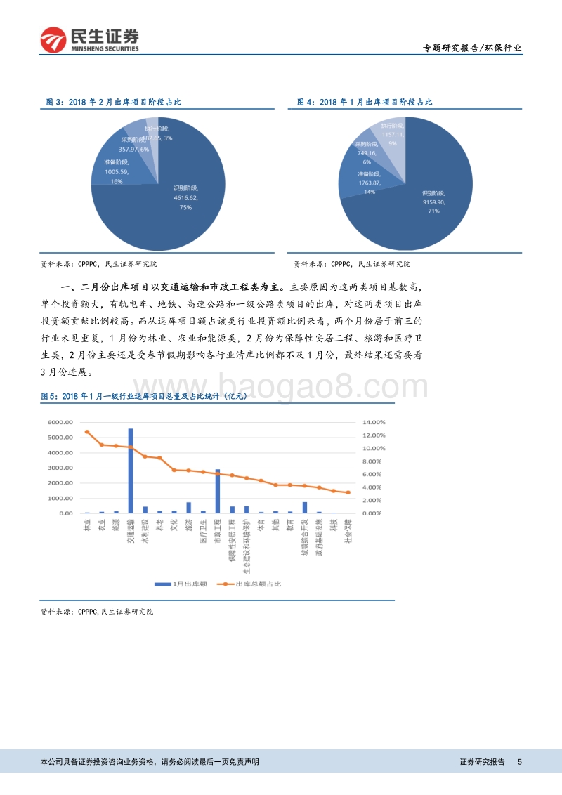 环保PPP项目库跟踪研究系列专题之一：PPP项目库整改进行时，环保类项目刚需强、受影响小.pdf_第5页