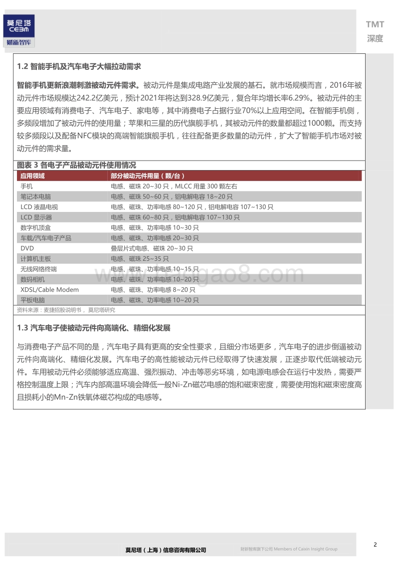 电子元器件专题：MLCC涨价持续，行业龙头受益.pdf_第5页