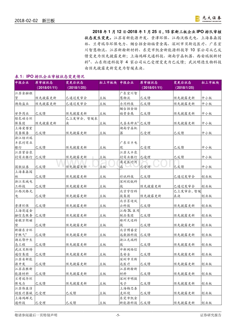 IPO专题报告之二：IPO单日上会通过率低至14%.pdf_第5页