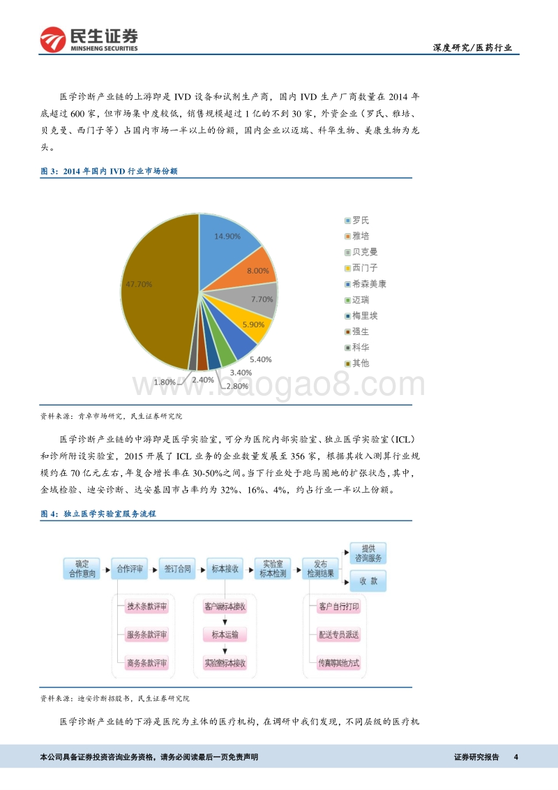 从独立医学实验室分级诊疗发展分析报告.pdf_第4页