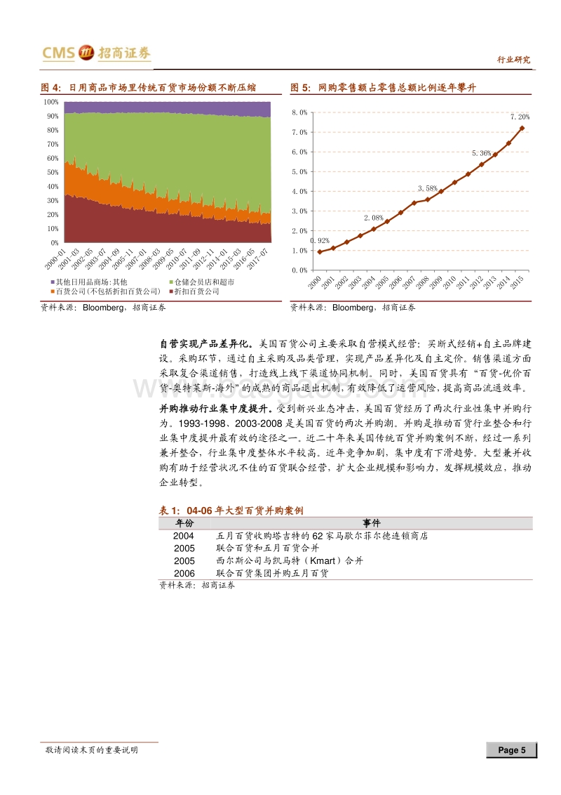 百货行业研究框架系列报告一：国际视野下的百货行业.pdf_第5页