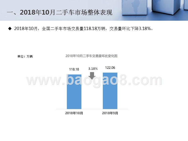 2018年10月全国二手车市场分析报告.pptx_第3页