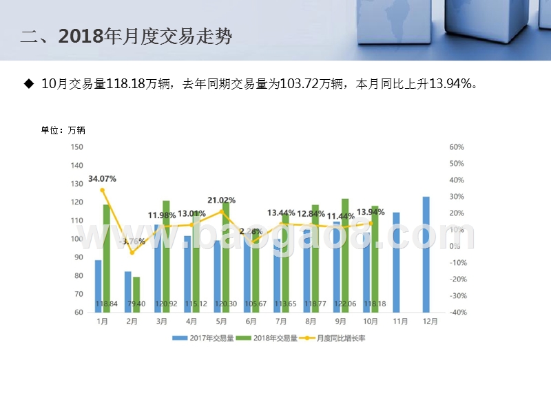 2018年10月全国二手车市场分析报告.pptx_第4页